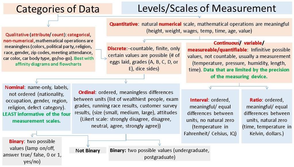 데이터분류Data Classification https://i.stack.imgur.