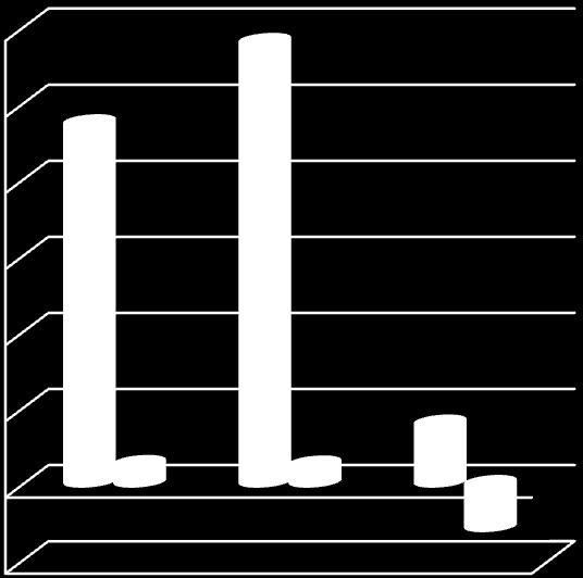 8,000 6,000 4,000 2,000 5,600 3,880 9,156 2,462 1,104 483 BBT FA Mechatronics - - -2,000