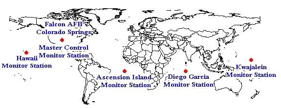 GPS 위성의신호 구분기준신호 L1 신호 L2 신호 P 코드 C/A 코드 주파수 (MHz) 항해메시지 제어부분 - 주관제국 : 미국 Colorado Springs의 Falcon 공군기지, 위성의궤도를수정할뿐만아니라사용불능위성을예비위성으로교체하는업무담당 - 모니터국 : 4개소 ( 적도부근 ),