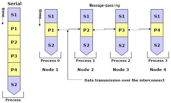Parallel Processing (1) 병렬처리 (parallel processing) 란?