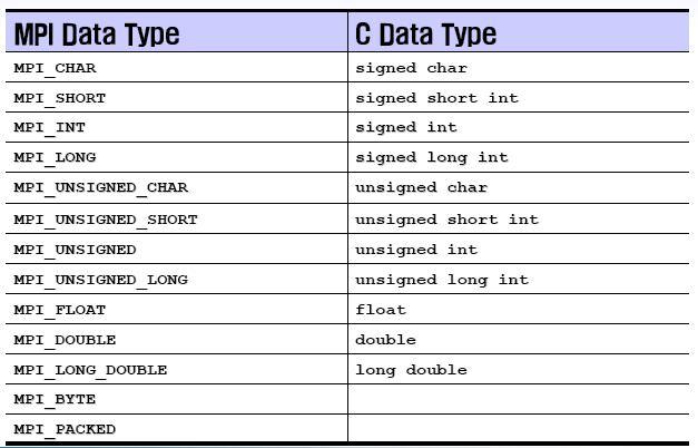 MPI 표준 (7)