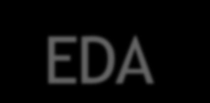 단숚한 EDA 애플리케이션 MOM(Message-Oriented Middleware)