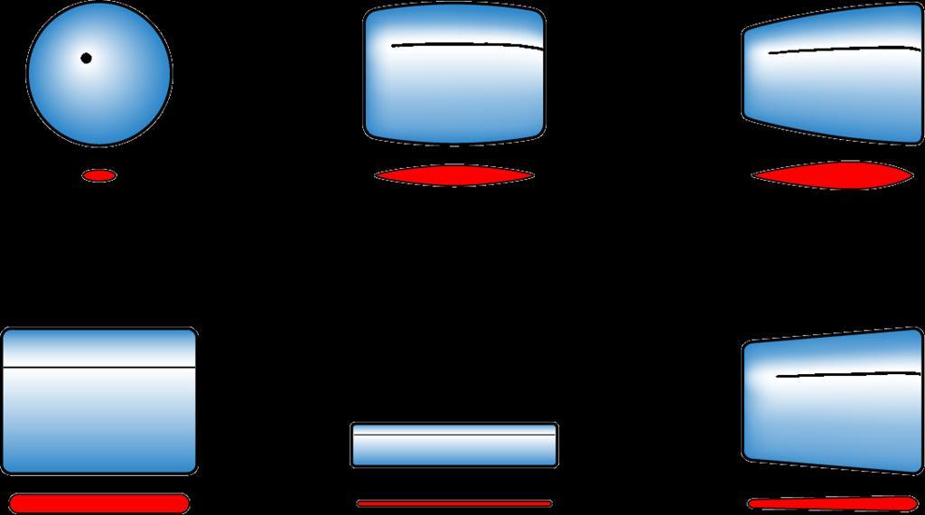 베어링전동체의종류 볼 스페리컬롤러 ( 대칭형 )