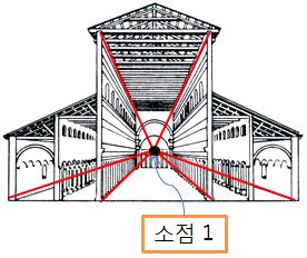 소점 직선으로 만나는 세 축이 등각을 이루는 것은 등각 투상 도이다.