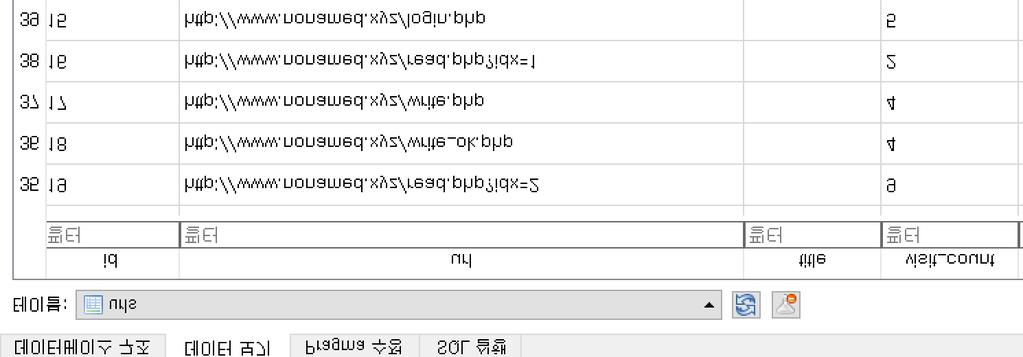 include 한다. 아무필터링없이 include하기때문에 php wrapper 를이용해서소스를릭할수있다.?page=php:// filter/convert.base64-encode/resource=logout/../contents 을넣으면서 contents 의소스를릭할수있다.