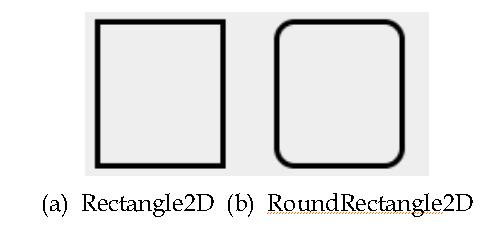 사각형그리기 Shape r1 = new Rectangle2D.Float(10, 10, 50, 60); g2.draw(r1); 타원그리기 // 타원객체를생성하고타원을그린다. g2.draw(new Ellipse2D.