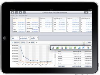 Mobile Analytics Mobile BI Value Simple & Speed