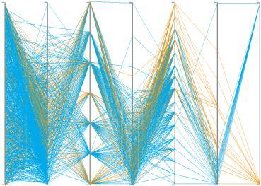 Predictive Analysis는 HANA 및 R을지원하여다양한 Algorithm 적용및 Data Visualization 을구현 BI 서버 (SAP