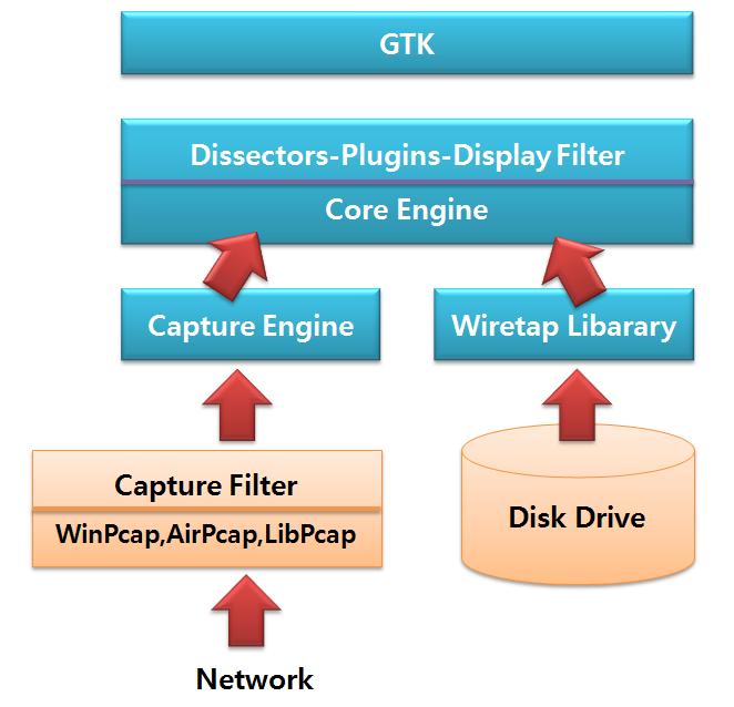 3 Wireshark 의 Packet Handling - WinPcap, AirPcap, LibPcap