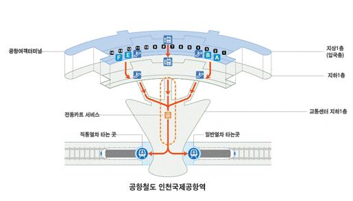 - 공항철도 -