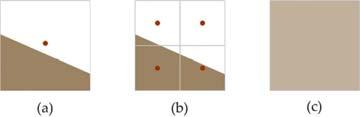 Anti-Aliasing 수퍼샘플링 (Super-Sampling) 부분화소에서샘플링.