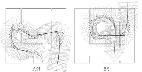 3D그래픽엔진을利用한動的視覺構造分析에관한基礎硏究있다. MDVC_Calculator는시각뿔체를이용한가시권판정기능을포함하고있으며, 이기능을이용하여전절에적용한순찰경로에시야각및시야한계선의속성을추가반영하여비젼시뮬레이션을수행해보았다. 그림24와그림25는수직수평각 22) 을그림22와같이 90도로설정하고, 실험공간이작으므로한계거리는제한하지않고시뮬레이션해본결과이다.