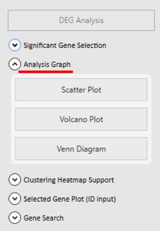 1-3. Analysis Graph 사용방법 DEG Analysis 부분에서 Analysis Graph 창을펼치면아래그림 1-9 와같이 Scatter Plot, Volcano Plot, Venn Diagram