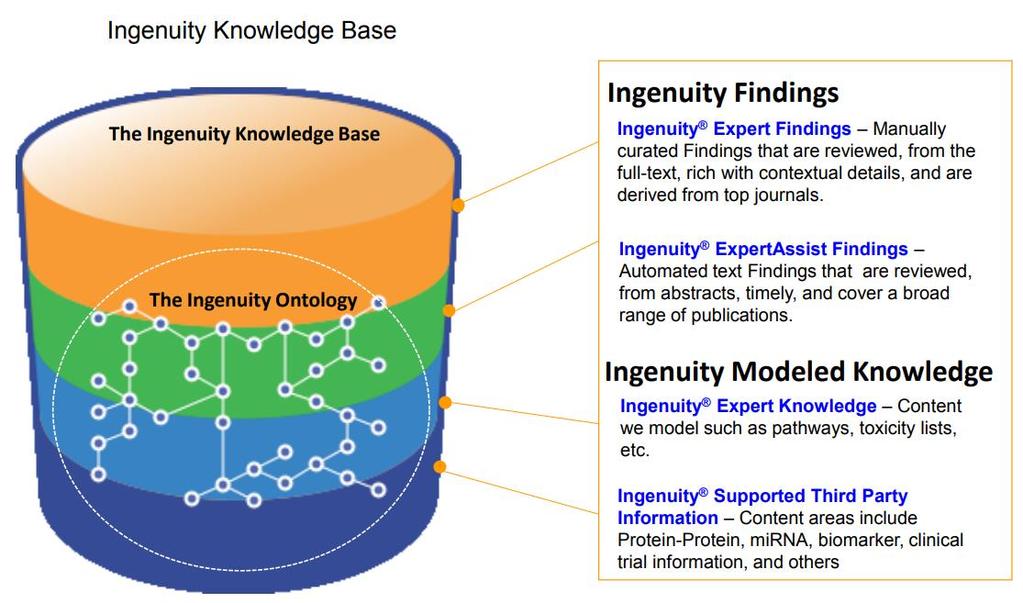 Ingenuity Knowledge Base c 2018