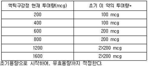 Fentanyl citrate 400mcg buccal tab ( 펜토라박칼정 ) F40BT 400mcg, buccal tab 약리기전 Phenylpiperidine계마약성제제로서주로 μ-opioid 수용체에효현제로작용.