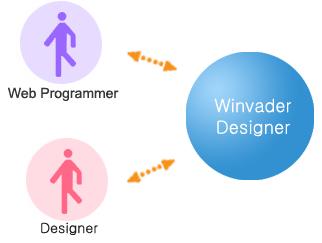 Winvader 도입효과