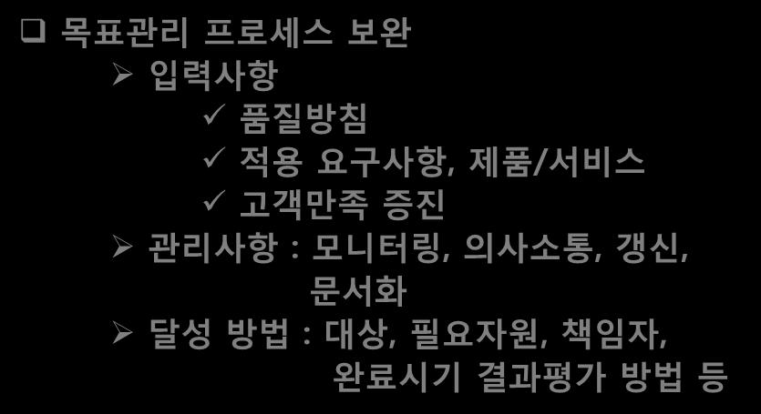 c) 적용되는요구사항이고려되어야함 d) 제품및서비스의적합성과고객만족의증진과관련 e) 모니터링되어야함 f) 의사소통되어야함 g)