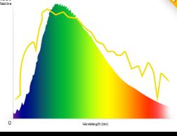 스펙트럼분포 PLS 프리즘 모든색상 ( 무지개색 )