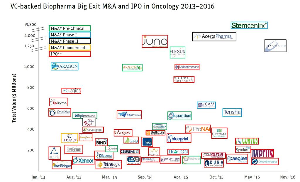 Biopharma