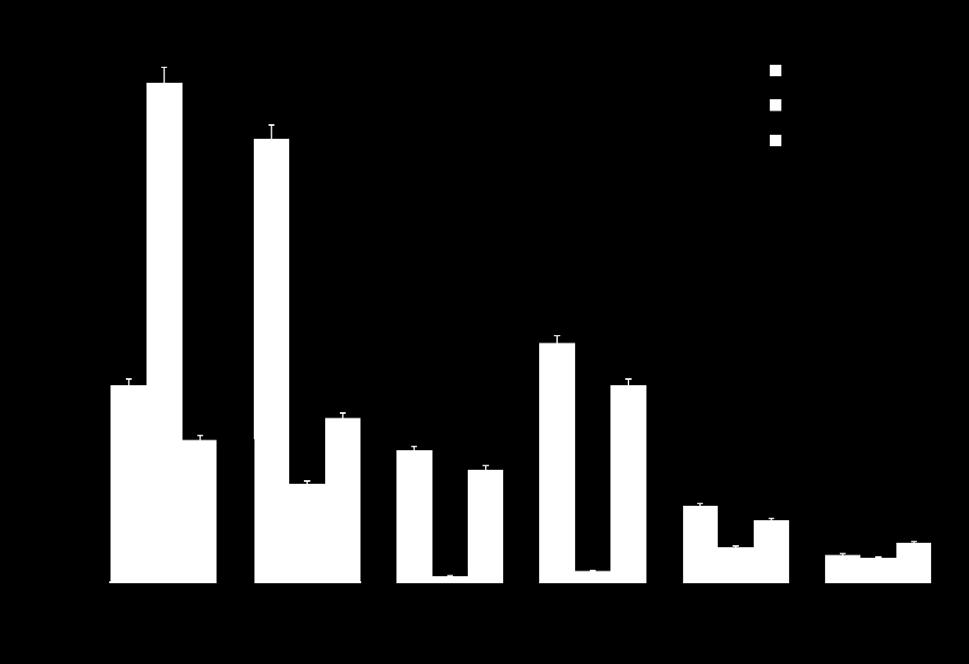 n-hexane : diethyl ether : acetic acid = 97:3: (v/v) cm, Rod Rod-Dryer 5 Iatroscan. cholesterol ester, free fatty acid, triglyceride, cholesterol phospholipid.