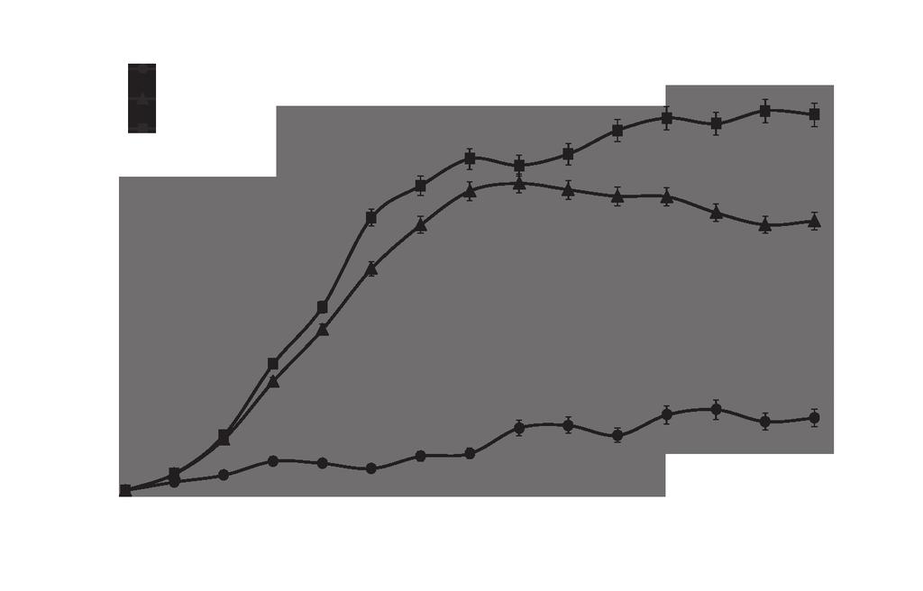 Iso-octane (4 ml), Iso-octane ml methyl ester. GLC megawax TM -32 fused-silica capillary column (3 m.32 mm.25 µm, i.d., Supelco Co., Bellefonte, PA, USA) Clarus 6 (Perkin Elmer Co. Ltd., USA). Column 85 8 3 /min 23,.