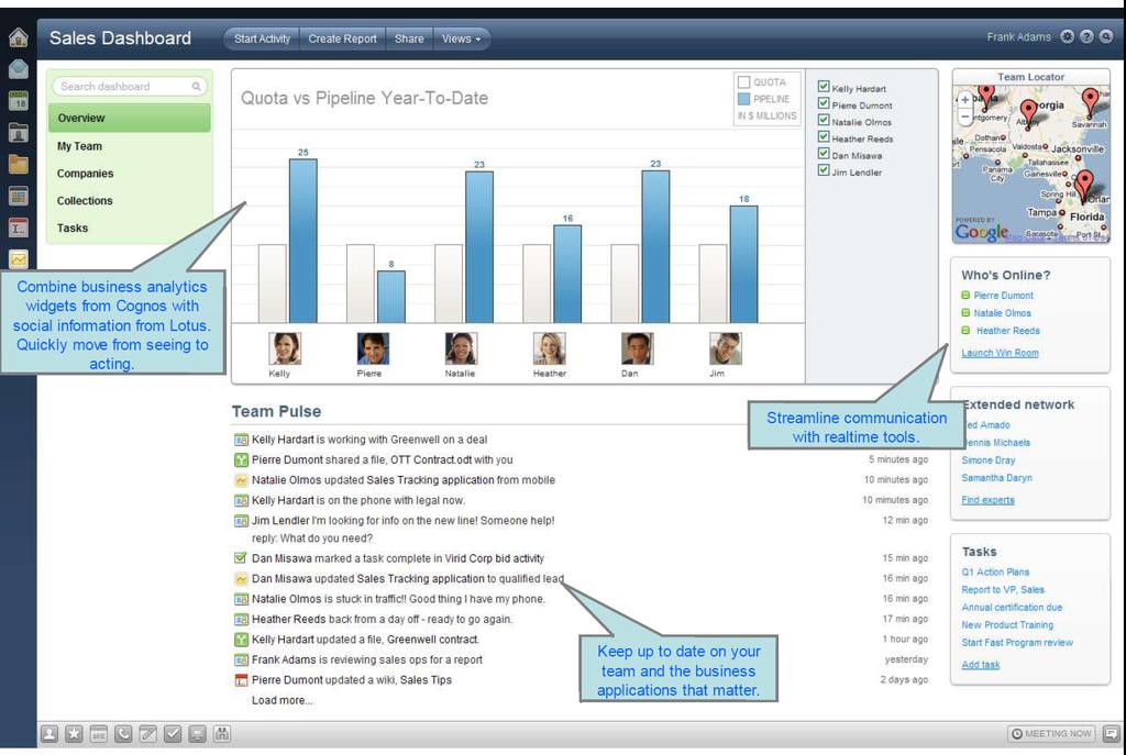 IBM 이제시하는차세대협업모델 코그너스의비스니스분석위젯 (analytics widgets)