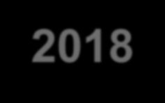 1. 회사소개 1-2. History 인투윈소프트는 2006 년설립부터현재까지끊임없이노력하여 IT 업계에서기술력으로인정받는기업으로성장하고있습니다.