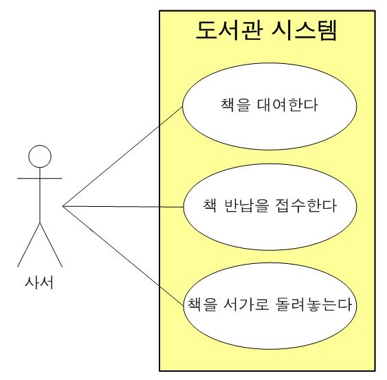 Diagram 3.