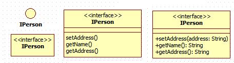 Interface (Cont.) java interface는 UML의 interface로모델화된다. UML의 interface는기본적으로 interface의스테레오형식의클래스이다.