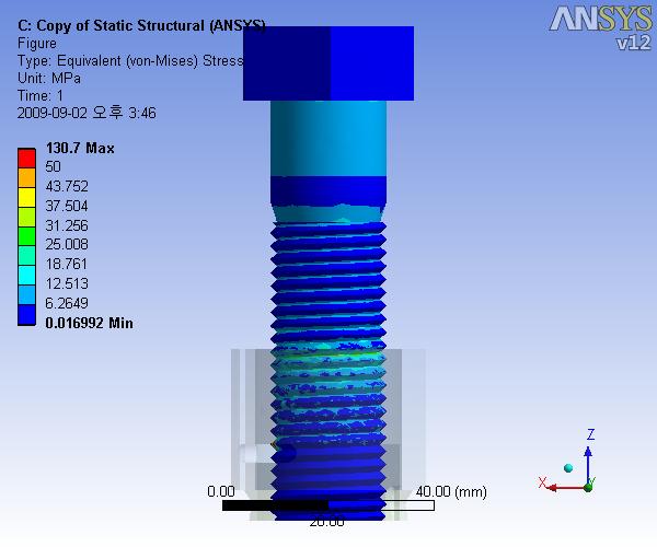 Equivalent stress distribution bolt ( = 130 MPa) nut ( = 32.5 MPa) coil spring ( = 8.7 MPa) 2.