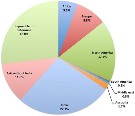 Distribution of Predatory OA Publishers By Geographic Region n = 656