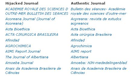 Hijacked journals Many predators choose similar (but not identical) names to existing journals Hijackers create a false website using