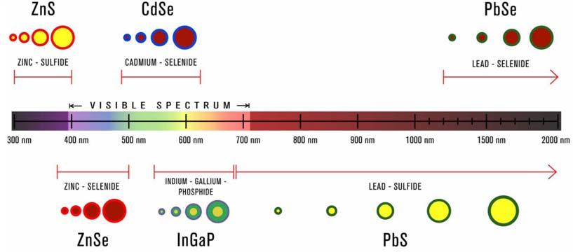 Fig. 27