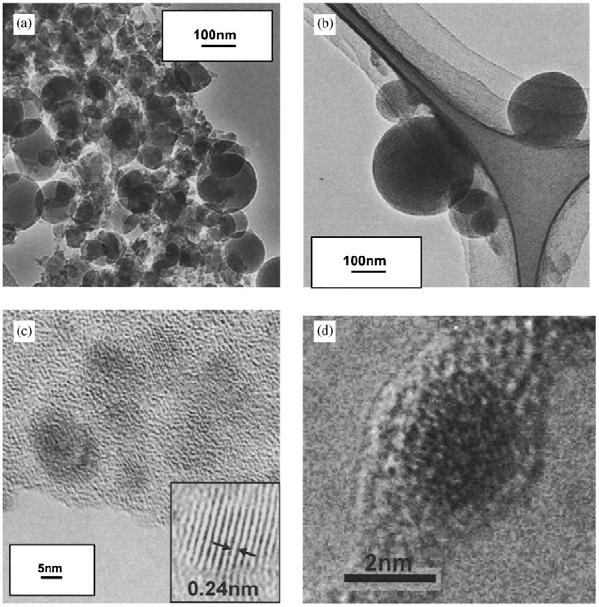 113 (2005) 69 78) Fig.