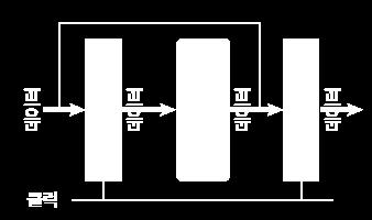 25 명령어의실행과정 레지스터는여러개의비트로이루어진기억장치회로로서, 지정된목적에사용됨 CPU 내부에는