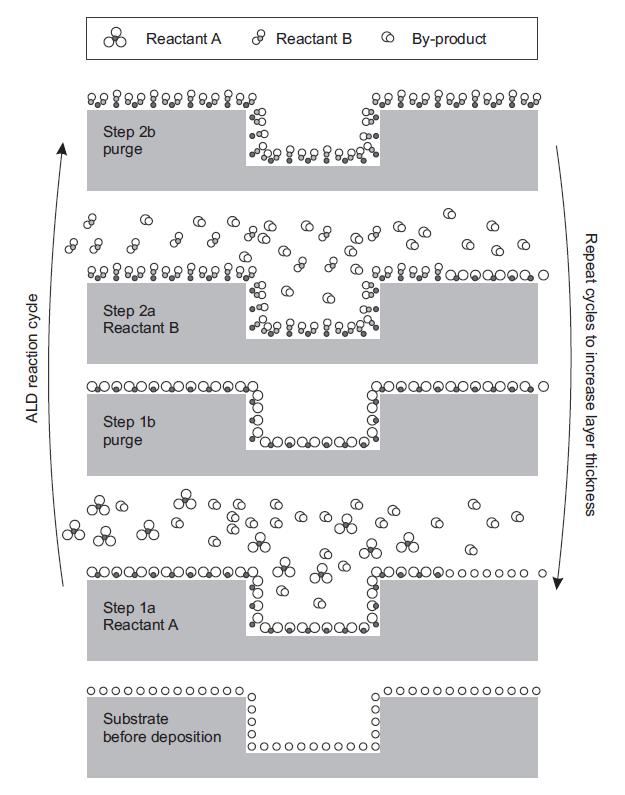 Figure 2. 1.