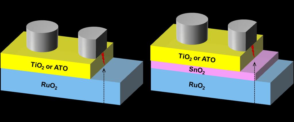 Figure 3. 7.