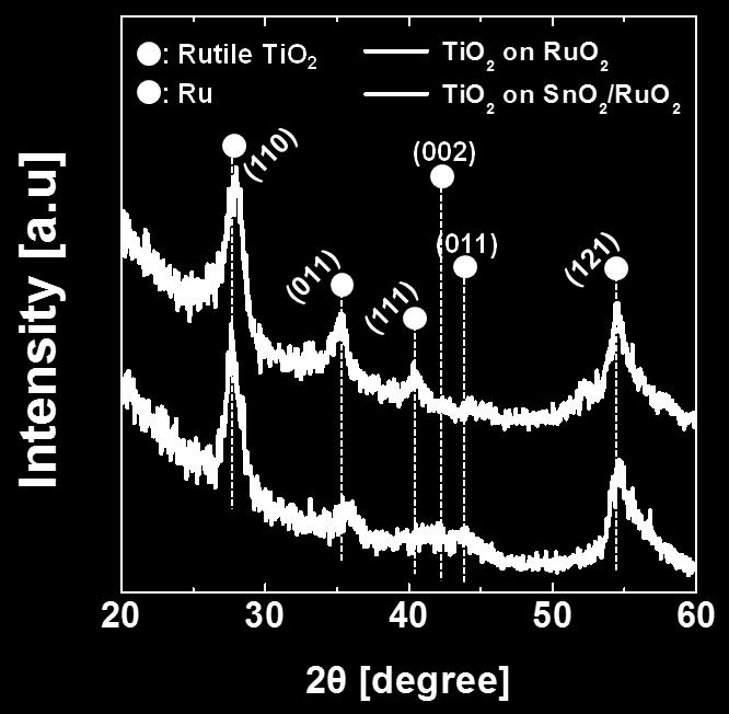 as-deposited TiO 2