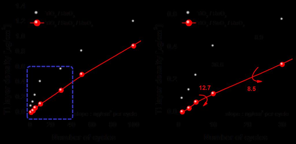 Figure 4. 8.