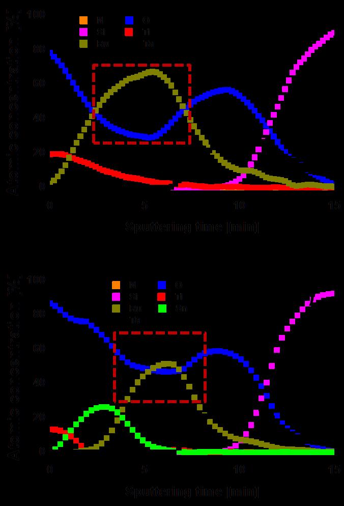 Figure 4. 10.