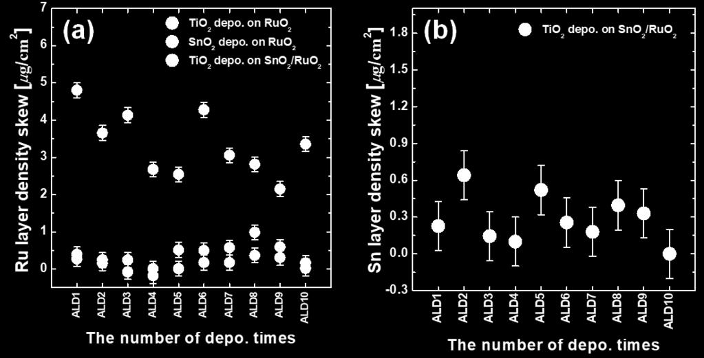 Figure 4. 12.