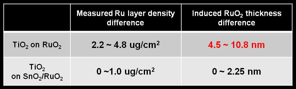 Table 4. 3.