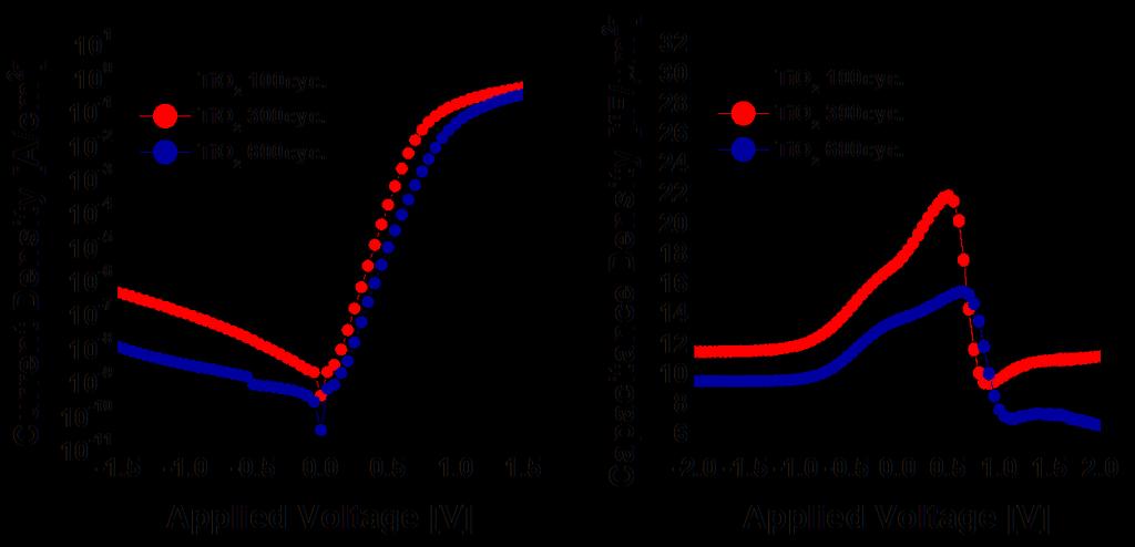 Figure 4. 17.