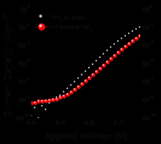 Figure 4. 23.