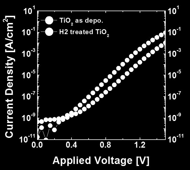 under H 2 gas ambient