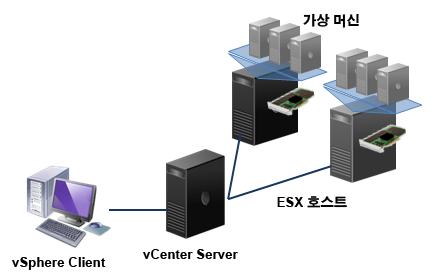 1장 EMC VFCache 는지능형캐싱소프트웨어와 PCIe 플래시기술을활용하여지연시간을줄이고처리량을늘림으로써애플리케이션성능을대폭향상시키는서버용플래시캐싱솔루션입니다. VFCache 는네트워크스토리지에 Write-through 캐시를사용하여일관된고가용성, 무결성및재해복구기능을제공함으로써읽기작업속도를높이고데이터를보호합니다.