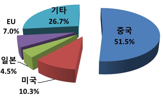 월간IT산업동향 (2013.