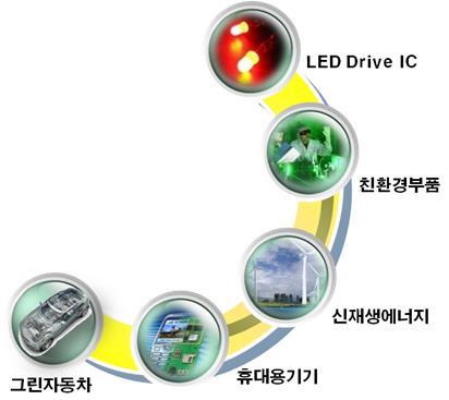 IT 부품 2 : 전력반도체