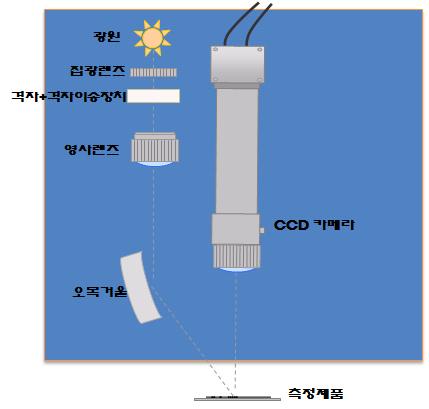 그림 2.4