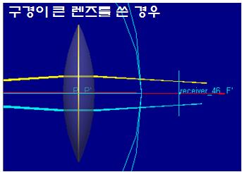 < 격자가영사된영상 > (a)